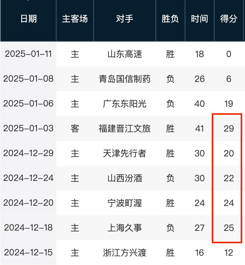 阿森纳对方