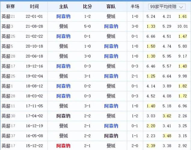 的實力顯著